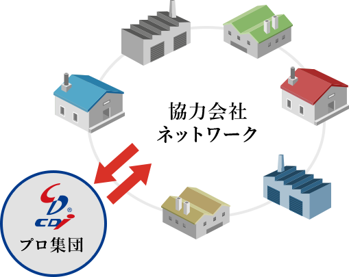 全国をカバーする信頼のネットワーク