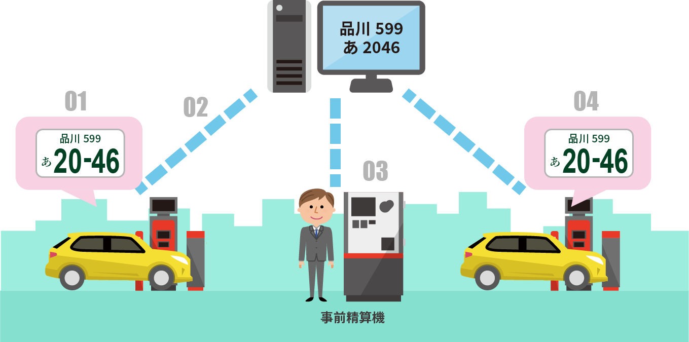 流れのイメージ図