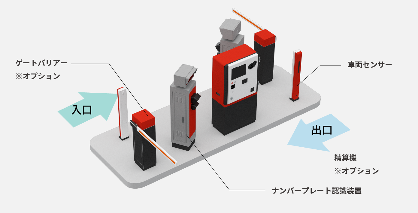 システム構成例