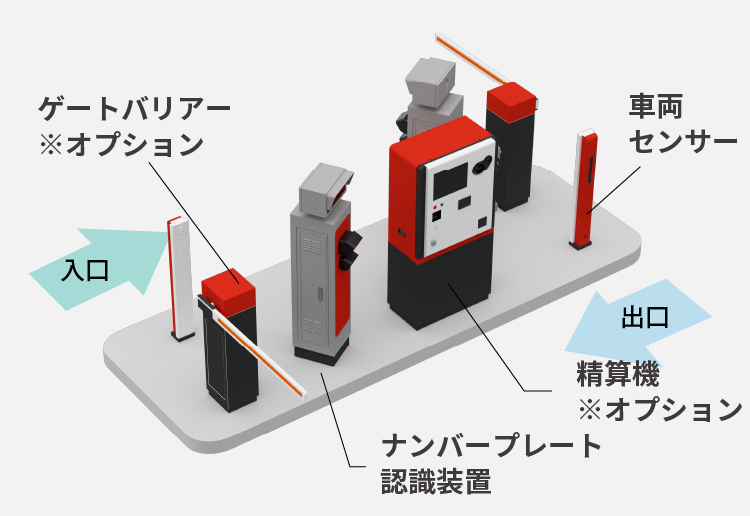 システム構成例