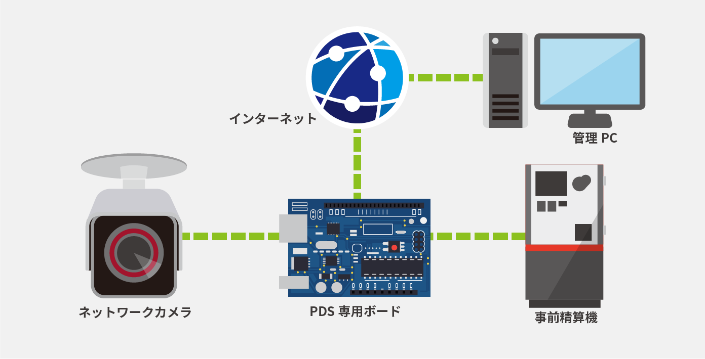 システム構成例