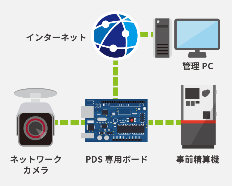 システム構成例