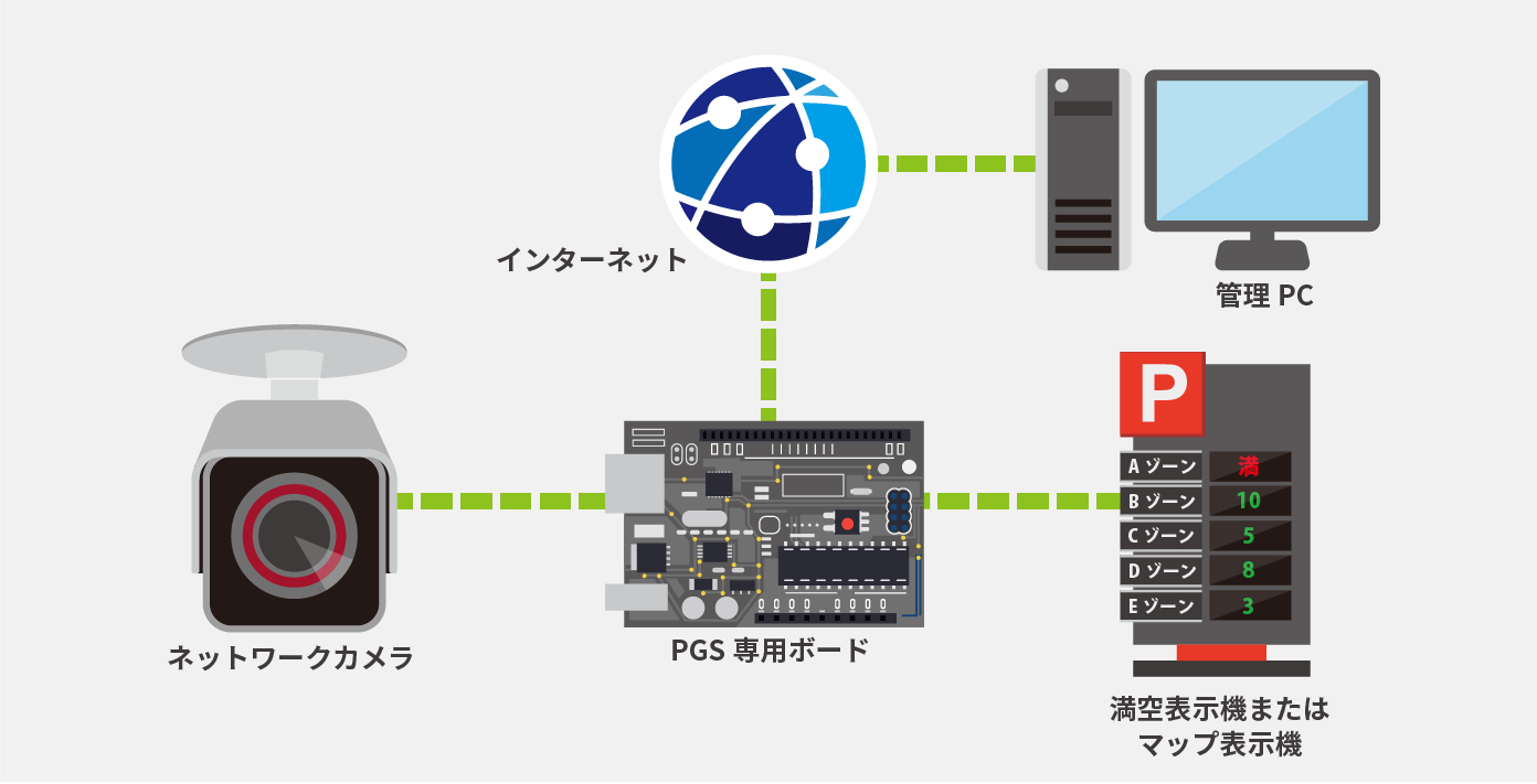 システム構成例1