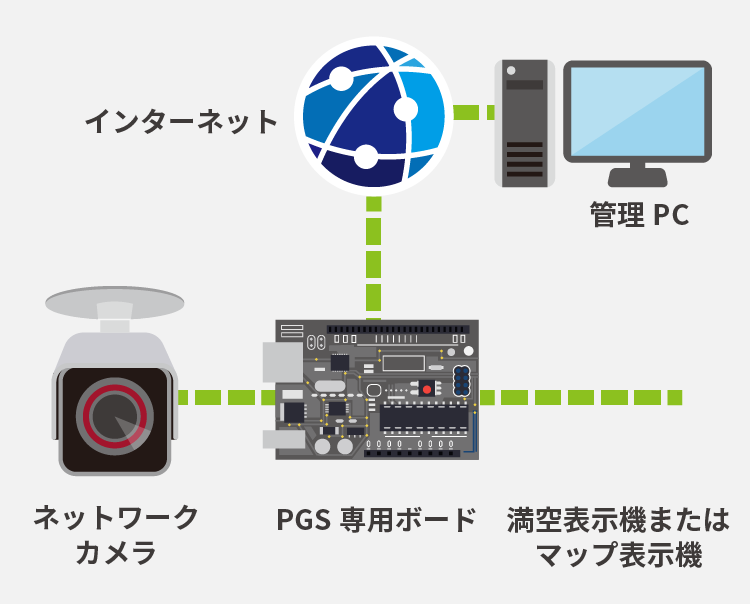 システム構成例1